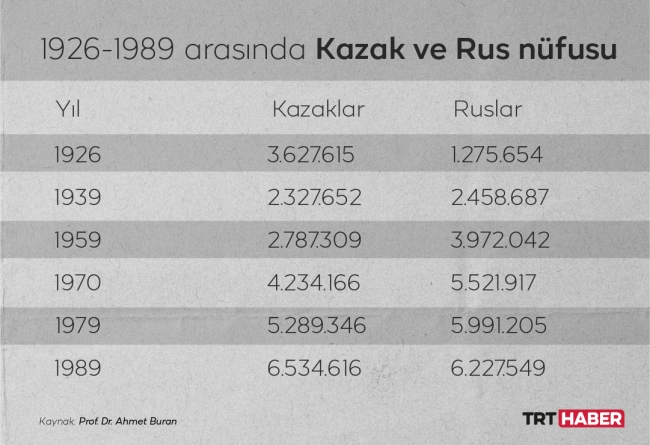 Grafik: TRT Haber/ M. Furkan Terzi